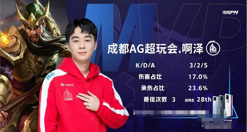 经验显示